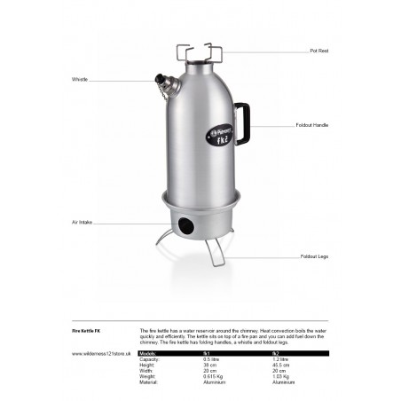 The Petromax Fire Kettle