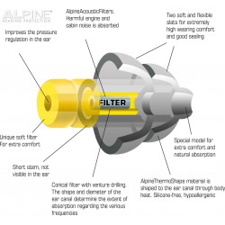 Alpine Hearing Protection FlyFit Earplugs