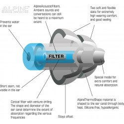 Alpine Hearing Protection FlyFit Earplugs